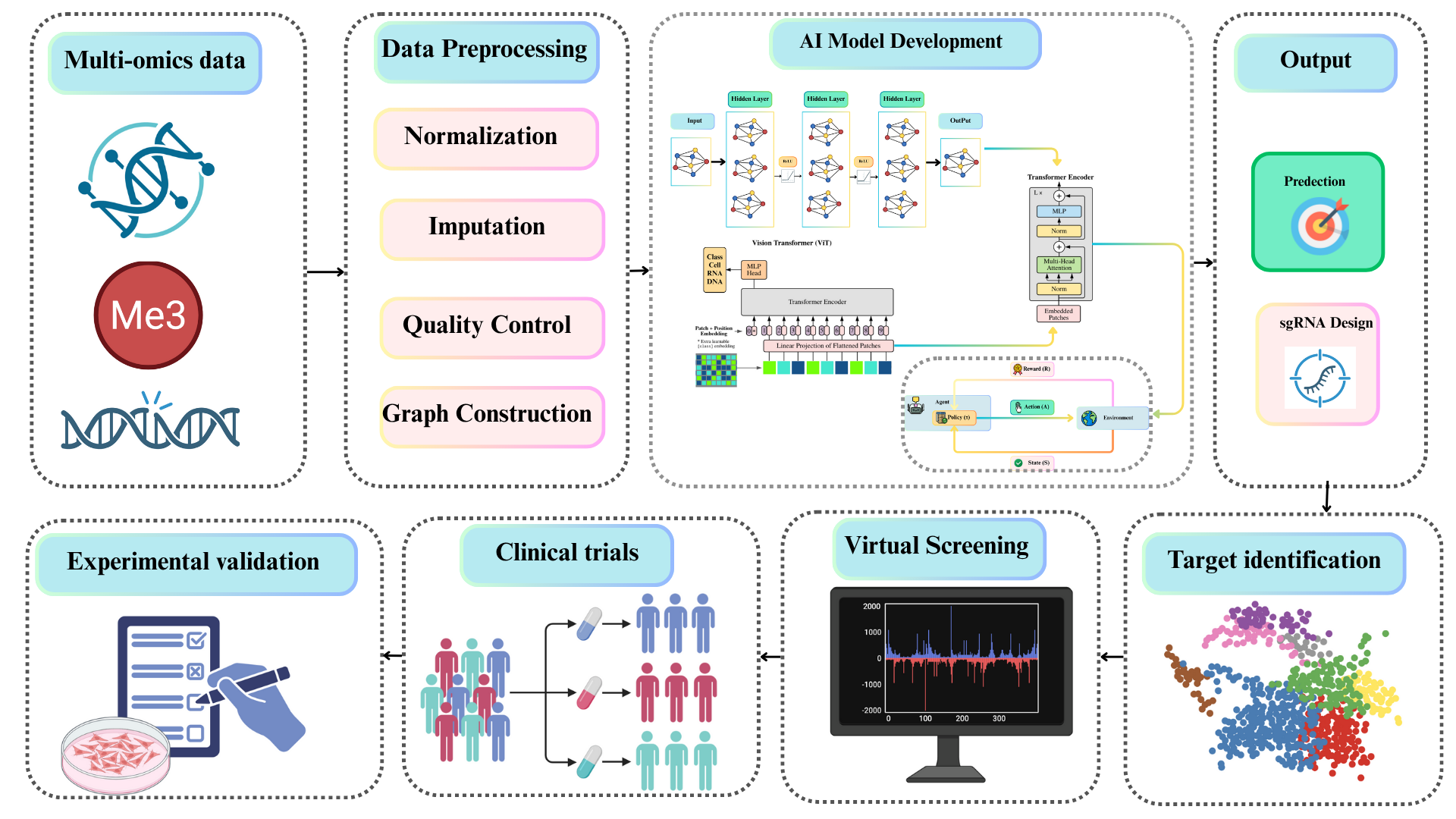 AI for Oncology Biomarker Analysis - view 1
